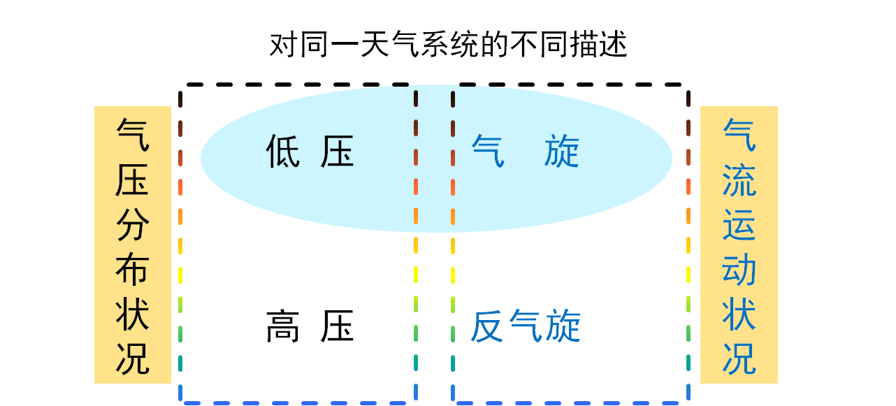 浪漫地理——那些你所不知道的地理情诗（一）