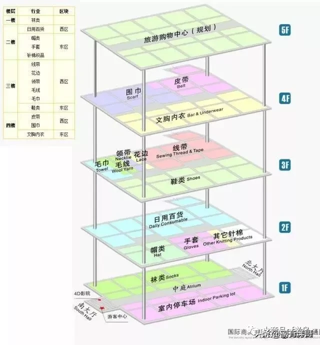 义乌小商品城最全攻略，来义乌市场采购不再迷茫