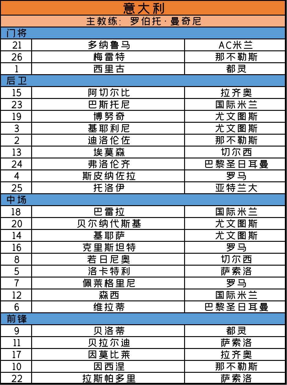 2020匈牙利欧洲杯完整赛程(2020欧洲杯最全秩序册（完整赛程 24支球队大名单）)