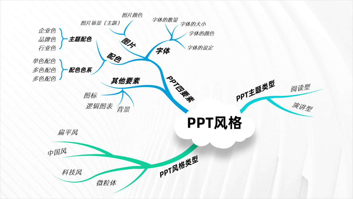 花了每天时间，跟大家分享一下，如何让PPT风格更加统一