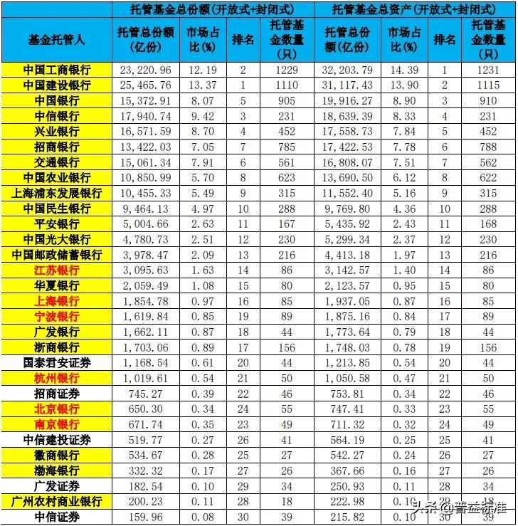 商业银行基金托管业务全解