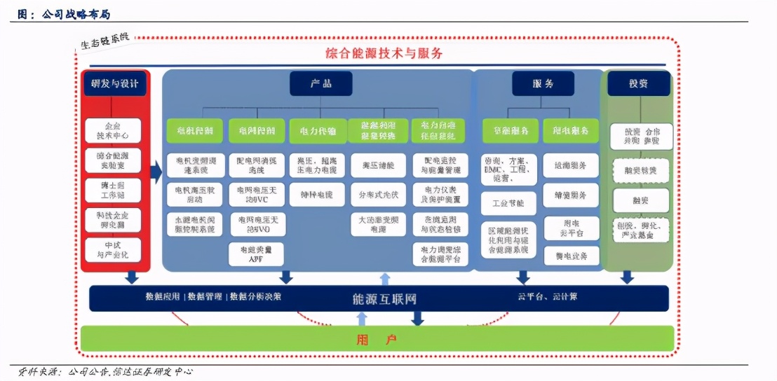 行业观察｜国内变频器市场格局如何？本土厂商未来之路又在何方？