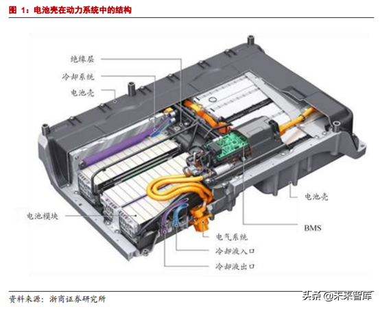 上海赛科利动力电池系统壳体行业深度研究报告