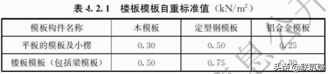 新规来了！一文读懂2021年盘扣式脚手架安全技术标准