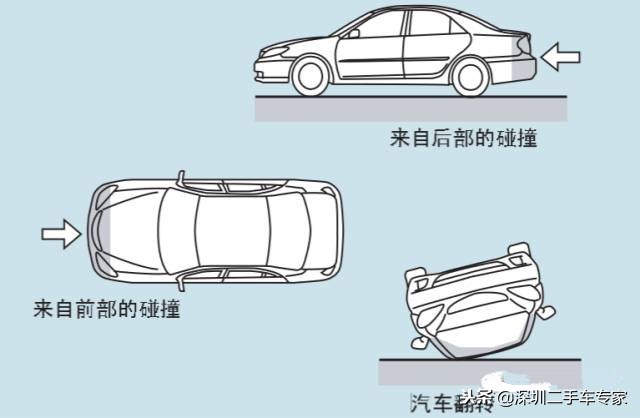 第五期 二手车教学 二手车评估技术之安全气囊