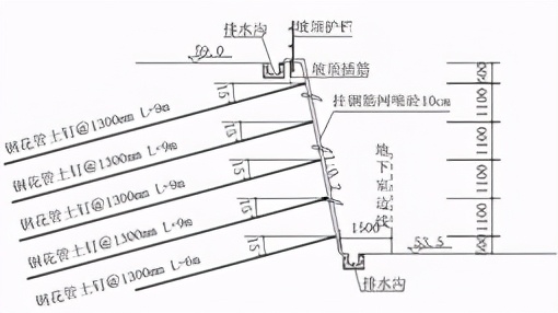 钢管土钉在某深厚填土基坑中的应用