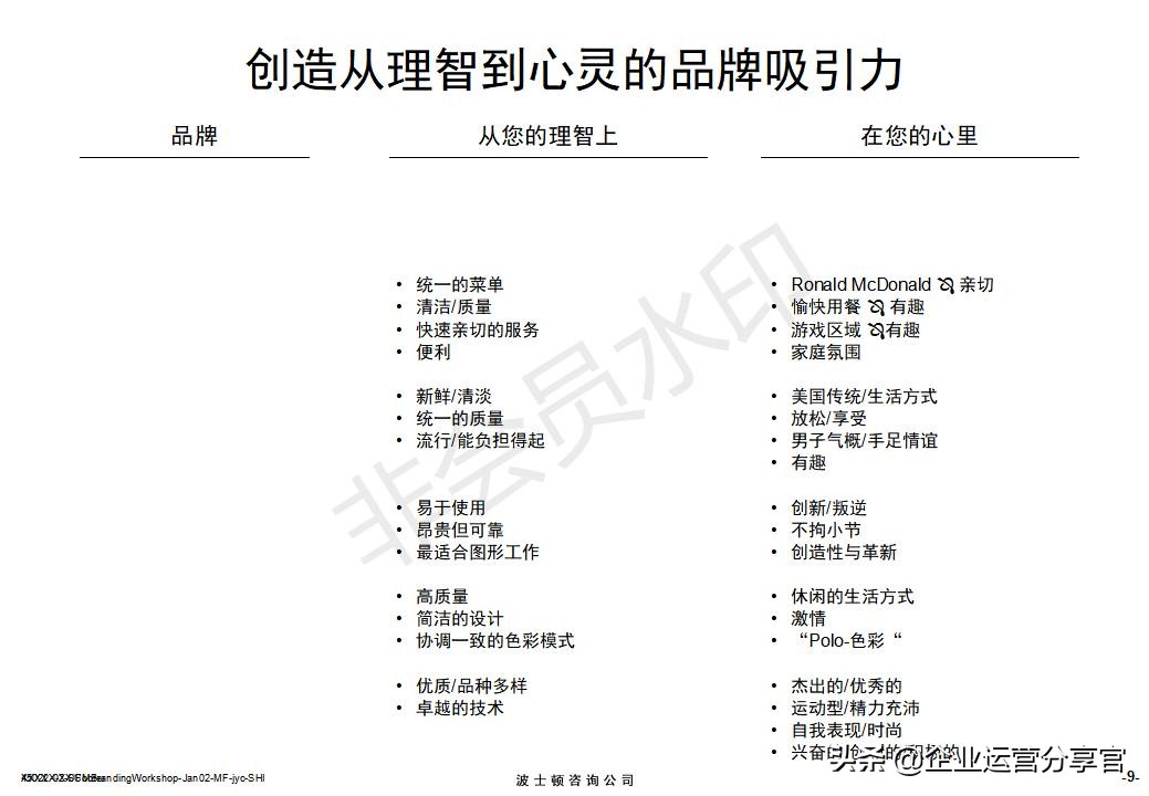 价值百万的波士顿集团内部培训资料：服务性品牌管理要点