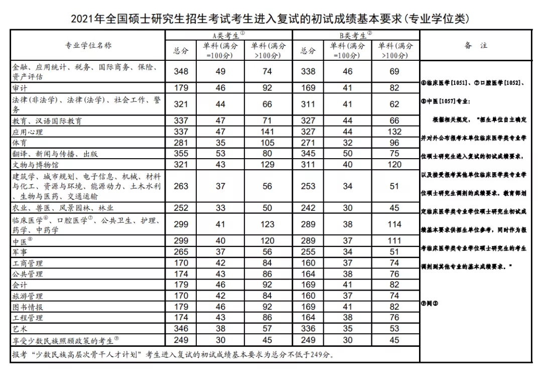 MPAcc专栏之辽宁石油化工大学​
