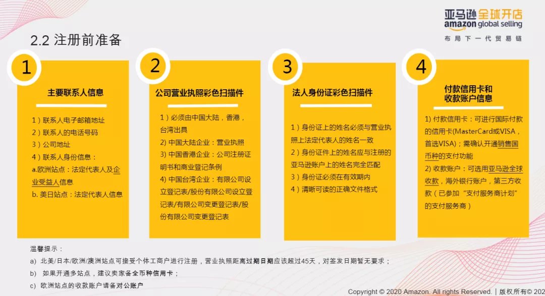 审核总是过不了？亚马逊zui新开店注册流程图解