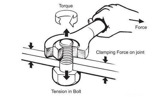 详解如何验证螺纹与扭矩力的关系