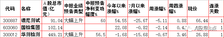 周五股市重大内参