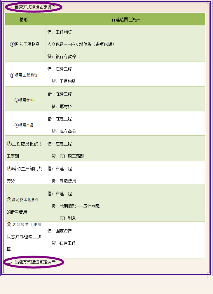 2021全新版中级会计实务必背分录汇总