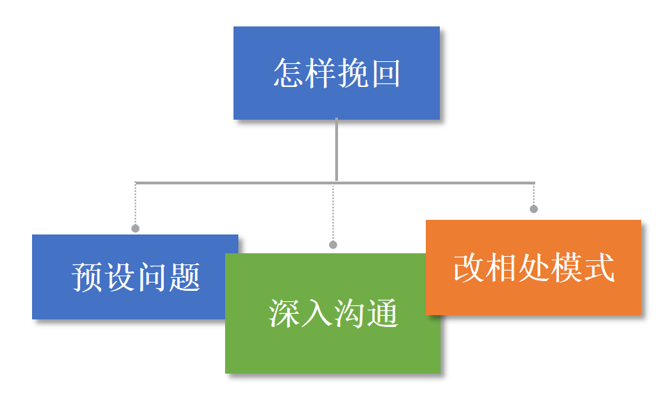 分手后前任把我删得一干二净，还有希望吗？