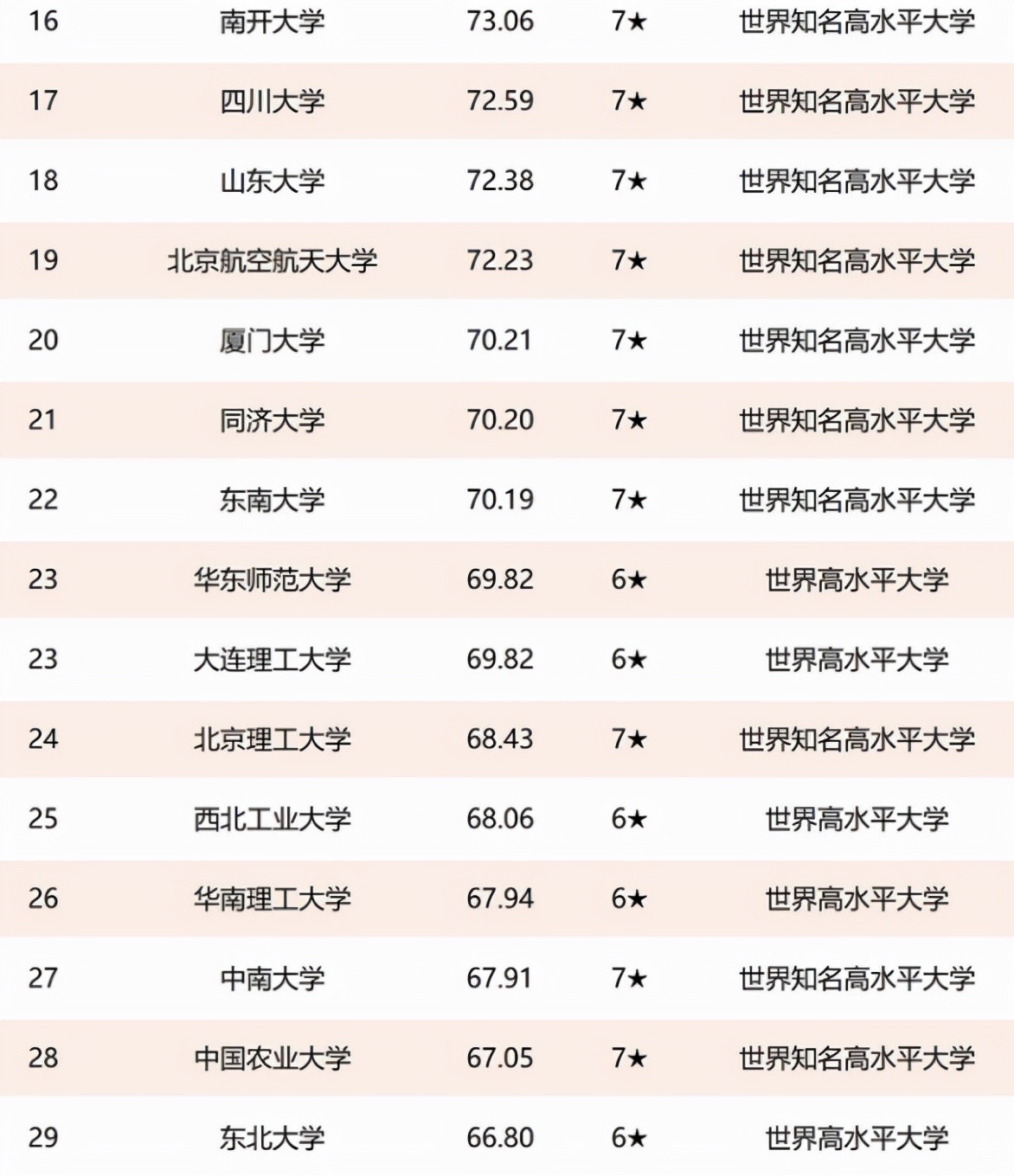 国内“百强高校”排名出炉，浙大表现亮眼，南京大学未进前五名