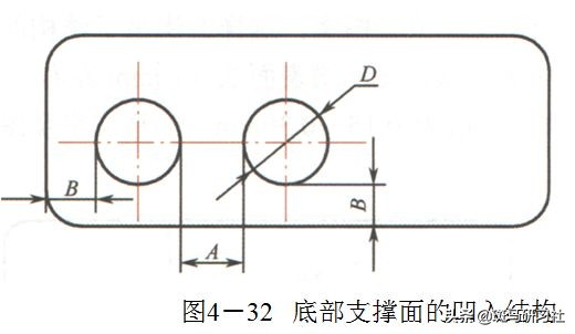 塑胶件设计的基本要求——全面而实用