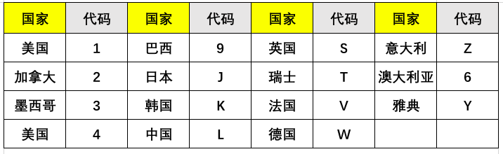 车架号是什么在哪里看（不懂车架号？看这篇文章就够了）-第15张图片