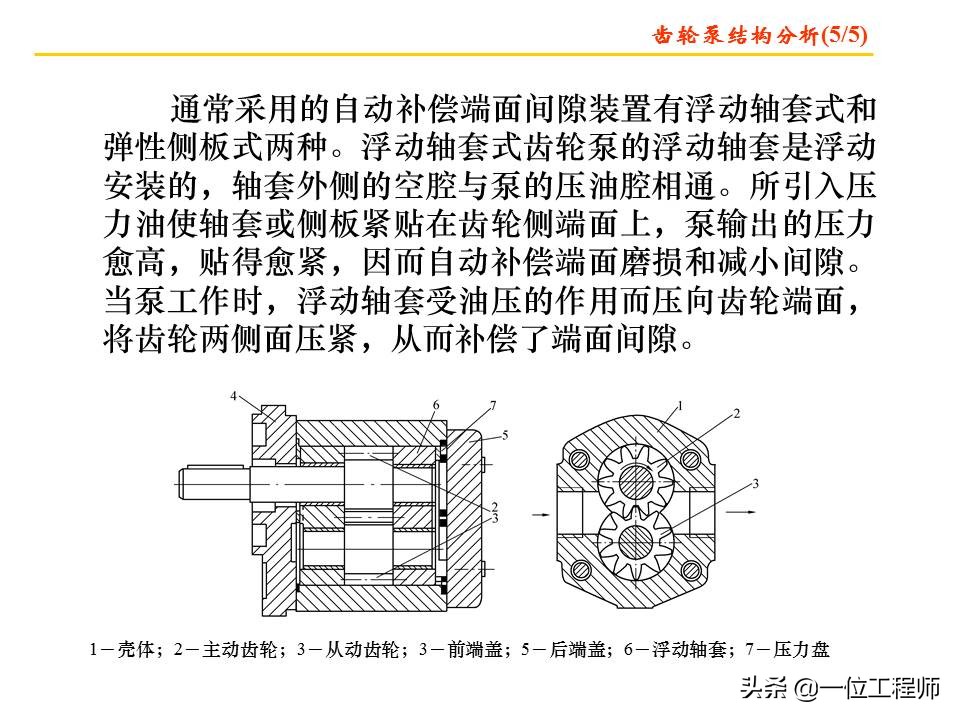 图解4种常见的液压泵，工作特性都有哪些？一文全面介绍液压泵