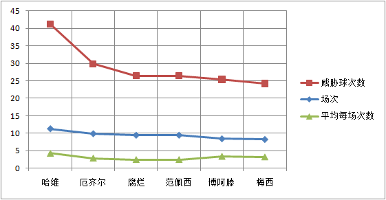 梅西2010世界杯数据(简析|不要被梅黑误导，梅西在国家队依然是顶级前锋的表现)