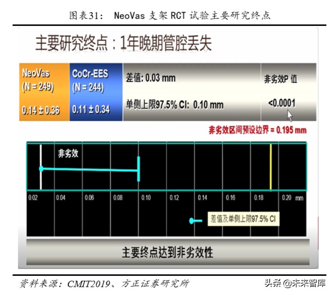 乐普医疗深度解析