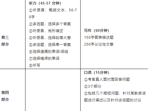 深度剖析！PTE与雅思到底有哪些区别？