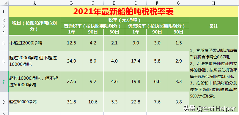 截止到今天这是最新2021年18税种税率表完整版，无套路分享，收藏