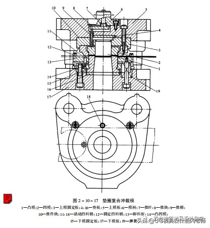 冲压知识分享：冲裁模的结构设计，值得收藏！