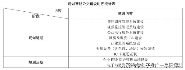 开始公示！临泉规划80条公交线路，村里都要通公交啦！