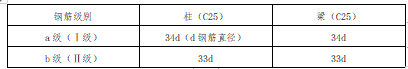 某办公楼工程量清单编制实例