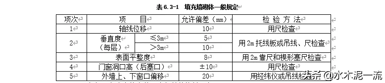 BIM技术在清水样板间施工方案编制及施工中的应用