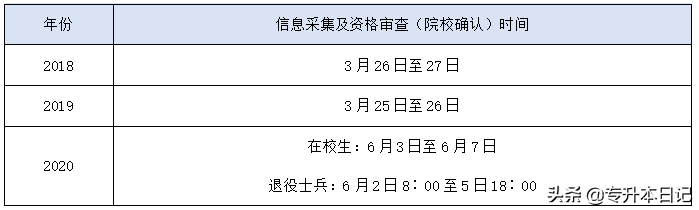 2020陕西专升本最全政策解读
