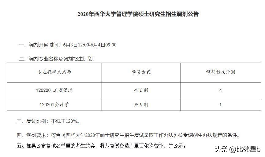 6月3日南京邮电大学、西安科技大学、徐州医科大学等调剂信息