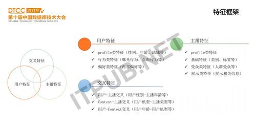 DTCC 2019：陌陌直播推荐的0到1