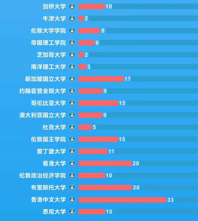 权威发布：西南财经大学2018届毕业生就业质量报告