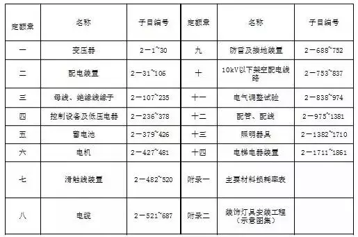 电气工程造价知识整理