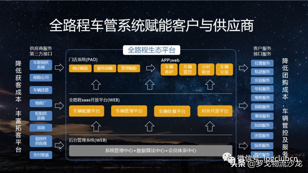 “会管车”平台化升级！“车管”成为物流“节流”新突破口