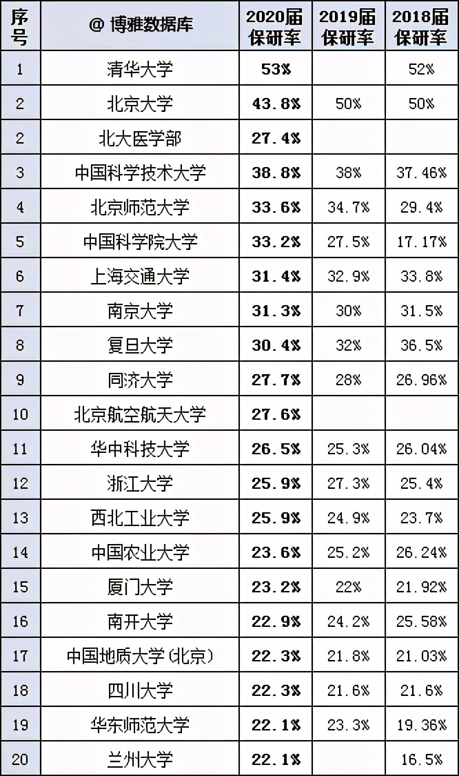 高考各分数段可报大学一览表！一本线上考生必看