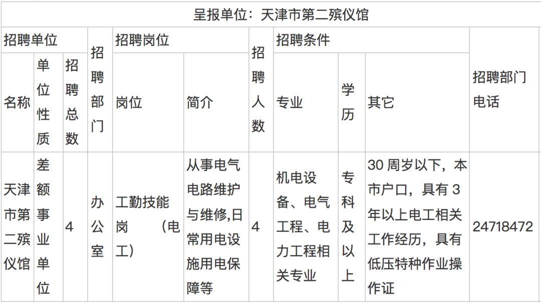 天津大批事业单位招聘了！高中可报、不限户籍、包吃包住工资高