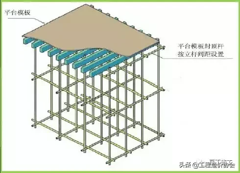 高支模现场安全不好管？你一定是缺少这份管控要点！