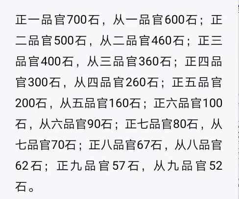 一个足球场大概多少亩(你不知道的唐朝冷知识（官员俸禄到底怎么样）)