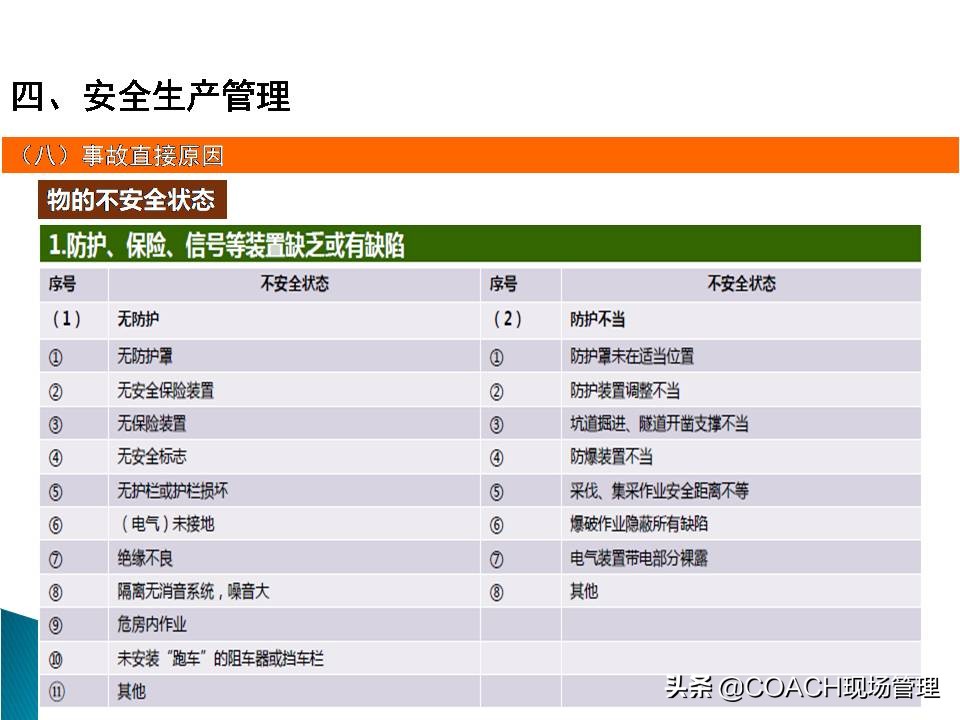 现场管理（安全）-企业管理人员安全教育培训