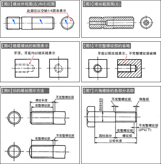 千万别小看日常所见的螺丝：普及其制图的基本知识