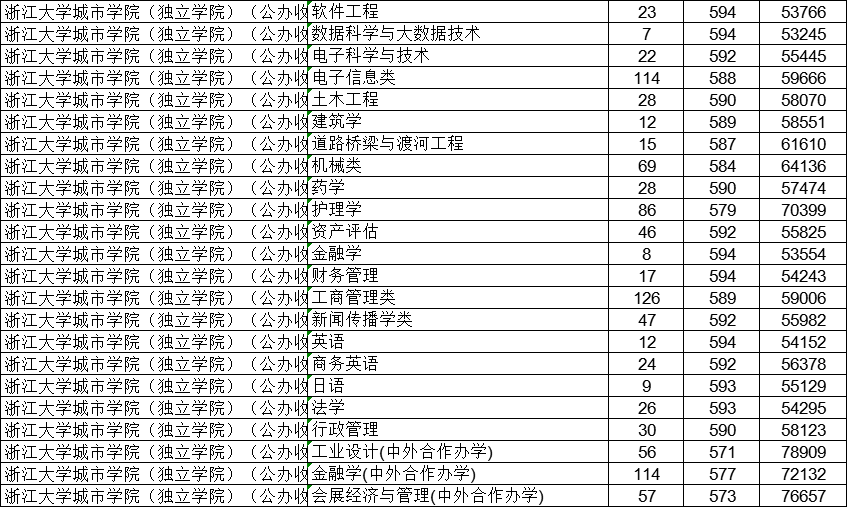 最新！22所高校预测分出炉！预测分到底准不准？数据告诉你真相