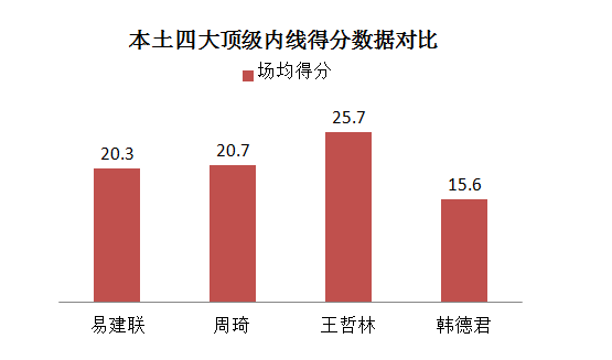 cba韩德君是哪里人(解析｜功夫熊猫韩德君：辽宁内线顶梁柱，左右辽篮的灵魂人物)