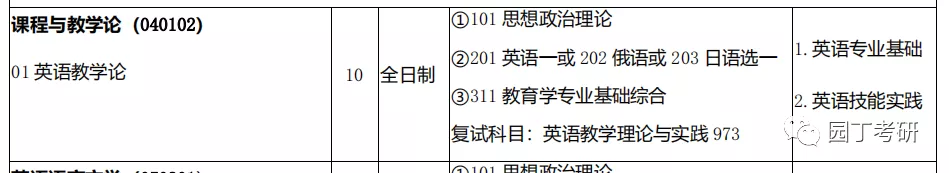 西北师范大学教育学考研分析