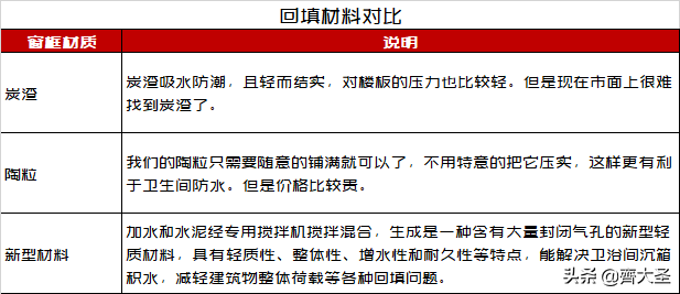 装修都干啥？一文详解装修全流程，40天可入住