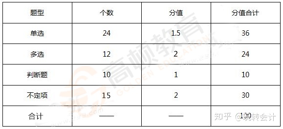 长沙会计从业资格考试报名,长沙会计从业资格考试报名2021