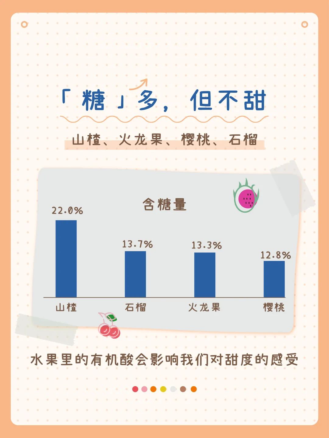 类似的还有石榴,火龙果,樱桃,千万别被他们的味道给骗了!