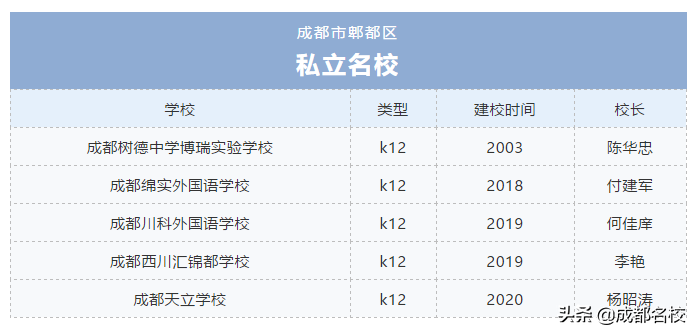 川科外国语学校（树德博瑞）