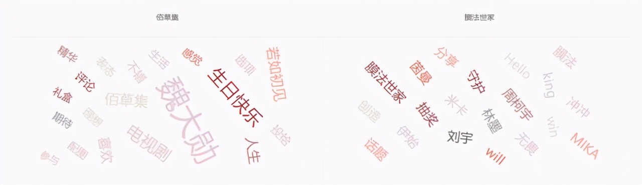 品牌对比 | 佰草集 VS 膜法世家