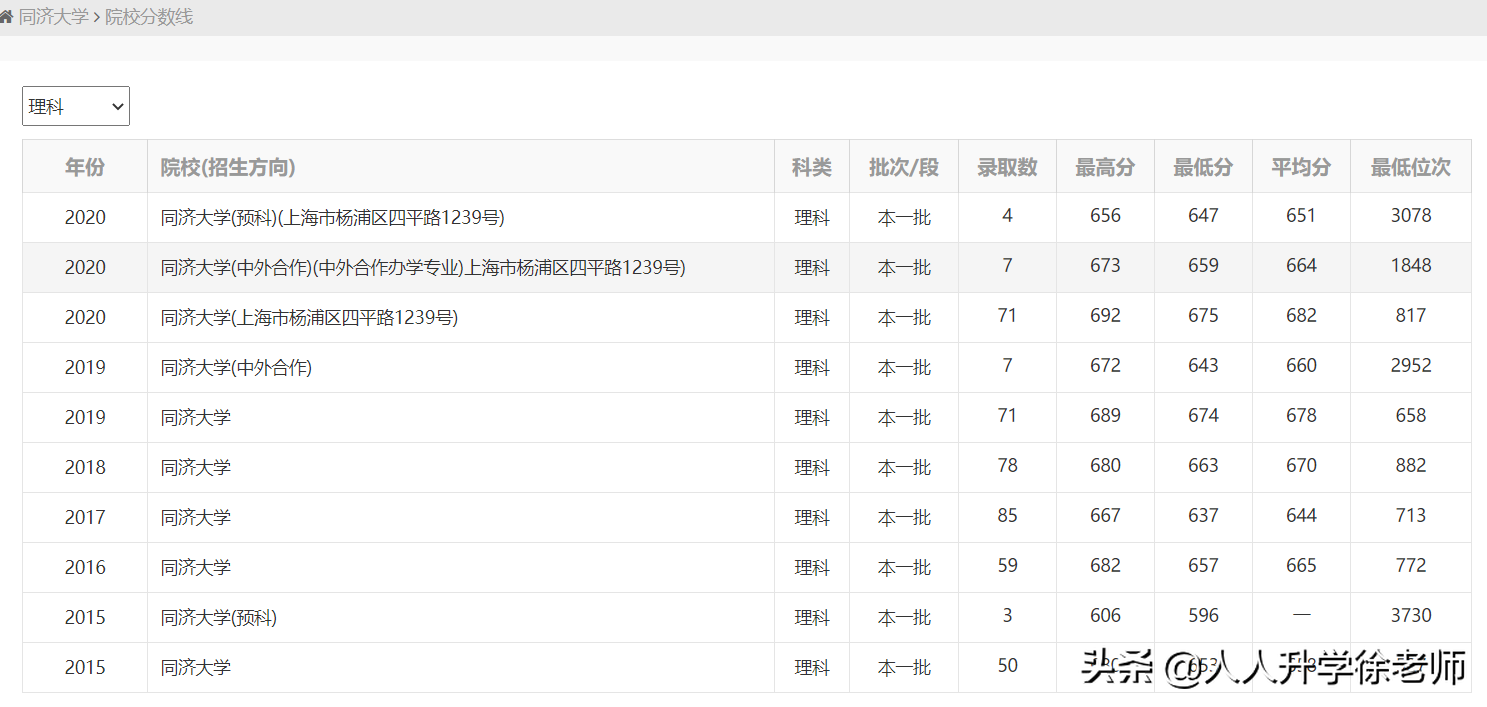 21年云南高考数据分享4：3所建筑学A-大学近3年录取数据